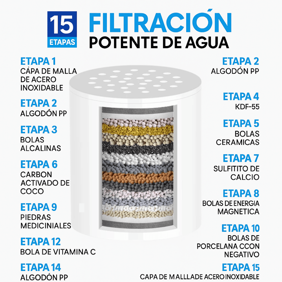 BioShower + Elimina cloro y metales pesados